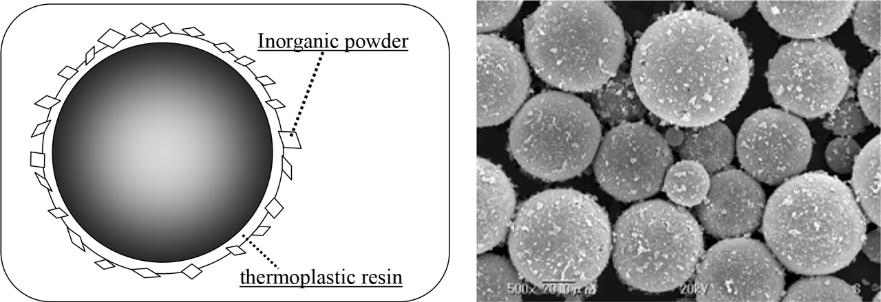 마이크로캡슐의 중공(Hollow) 구조 및 팽창 메커니즘 다이어그램