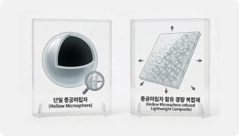 경량화 단열 소재로 활용되는 기팽창 중공 미립자 이미지